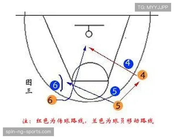 篮球无球掩护规则解析：如何界定合法掩护