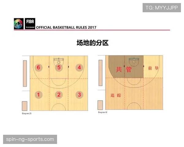 篮球比赛的开始规则详解：裁判开球和球员站位要点解析