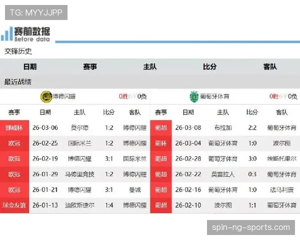 葡萄牙体育近期联赛状态波动，多线作战考验阵容深度