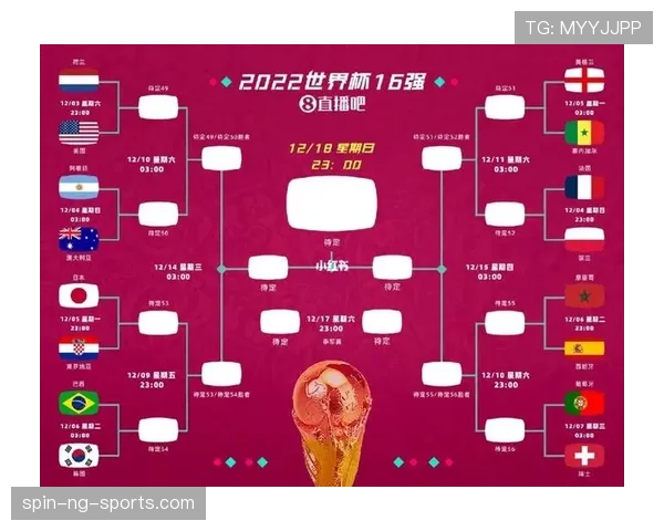 世界杯D组统计模型晋级预测