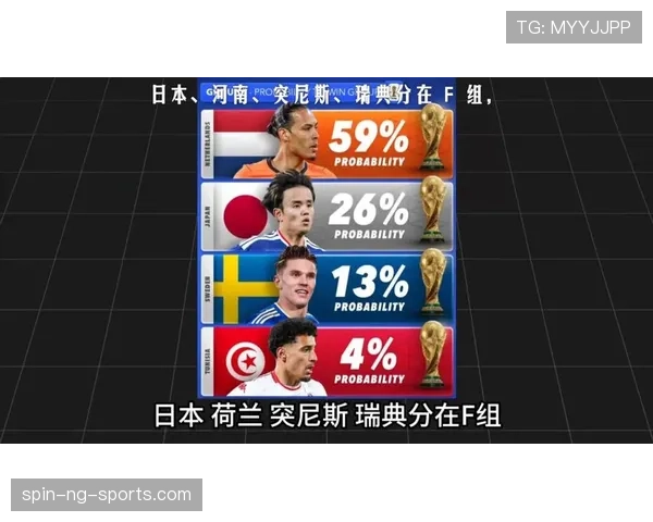 F组出线机会最大球队是谁? F组出线机会最大球队是谁?